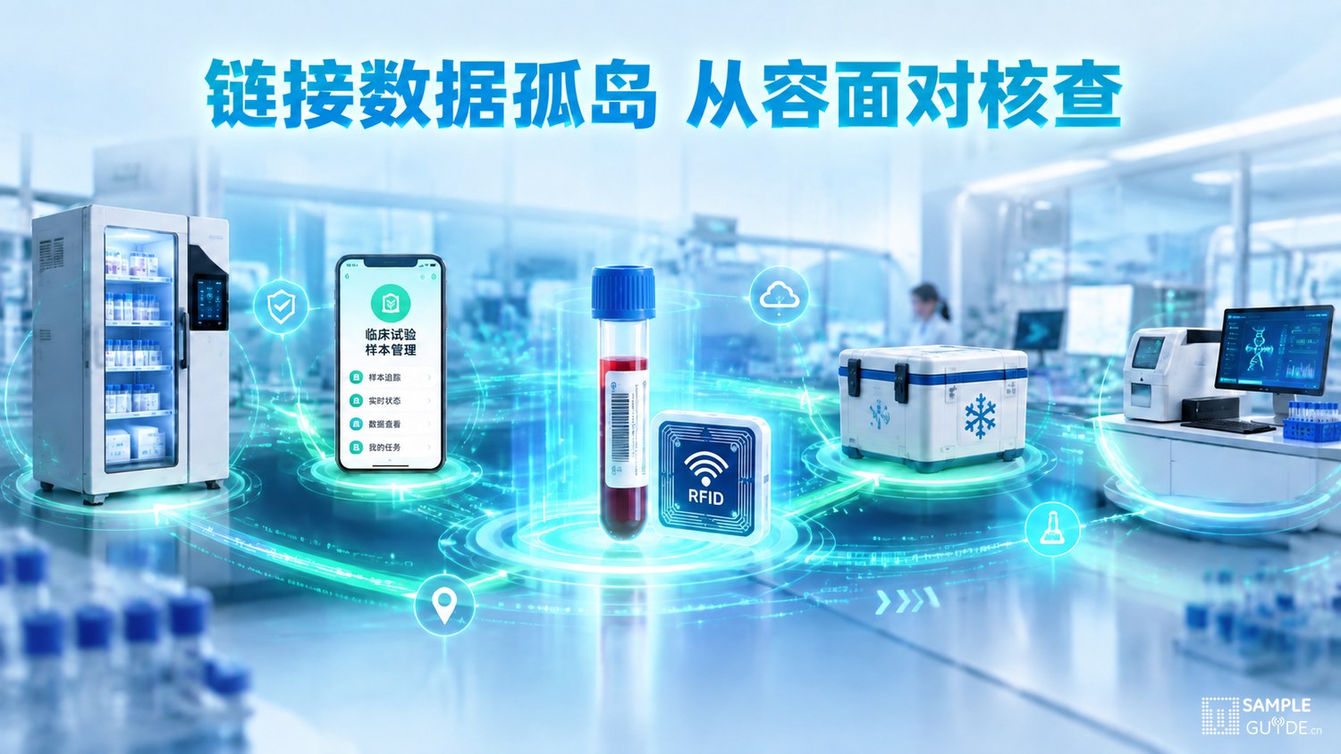 SampleGuide 临床试验生物样本全链条管理 · 链接数据孤岛 从容面对核查